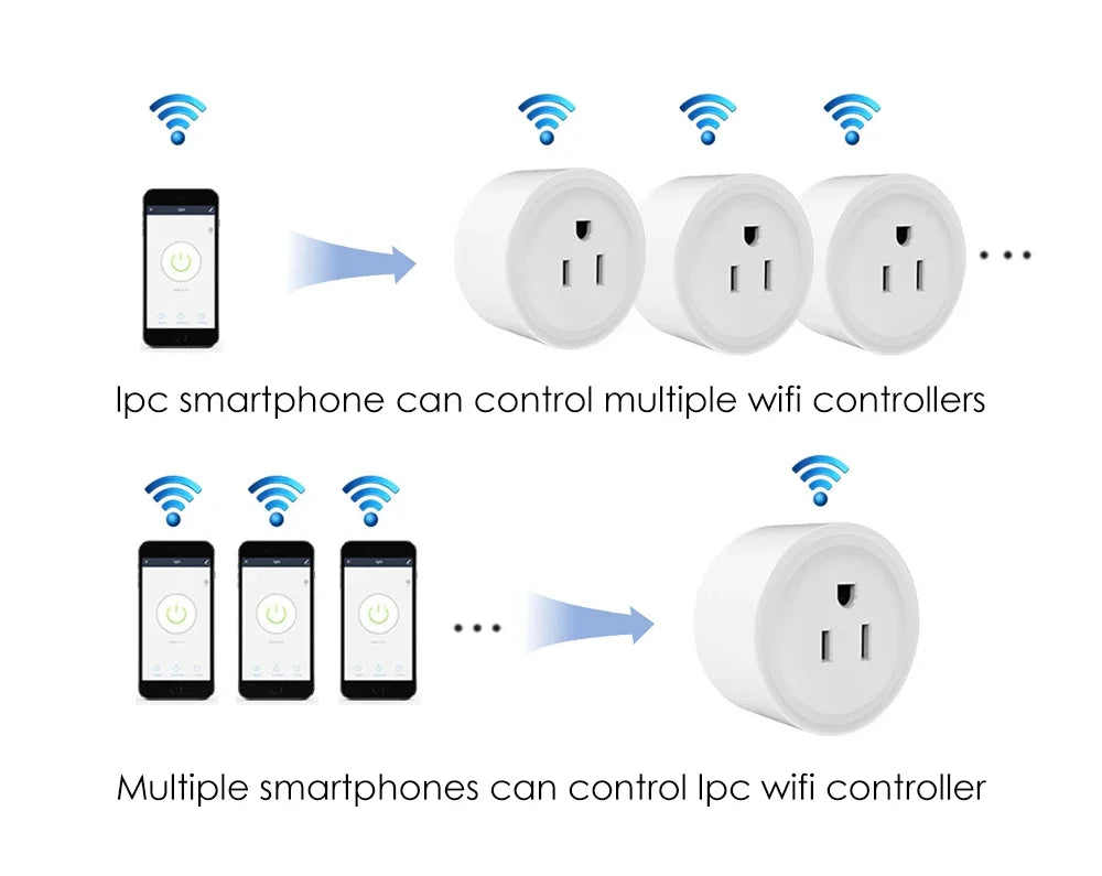 WIFI Smart Plug - Make your life smart.